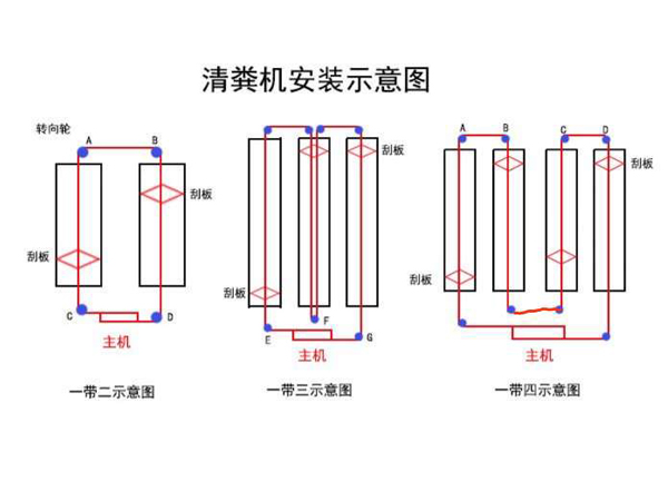 養(yǎng)豬場(chǎng)全自動(dòng)料塔料線