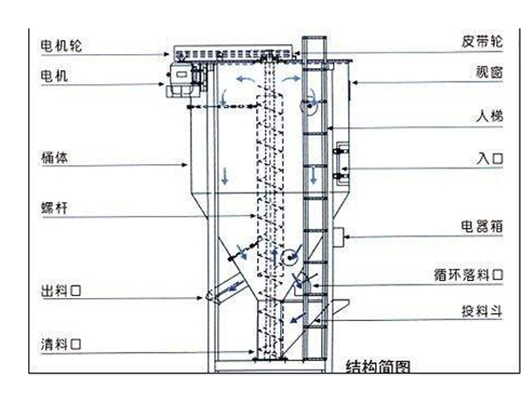 不銹鋼攪拌機