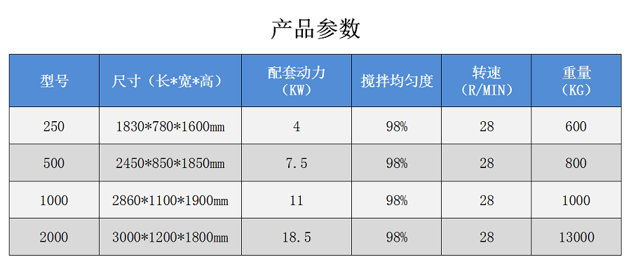 不銹鋼攪拌機(jī)